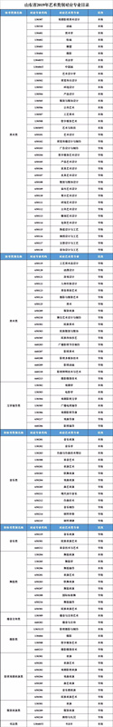 专业