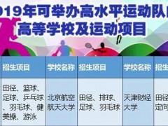 山东17所学校上榜！2019年可举办高水平运动队高校及运动项目名单公布【技校资讯】