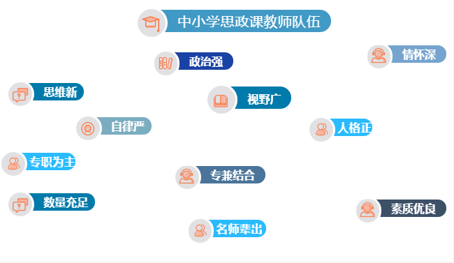 新时代中小学思政课教师队伍建设