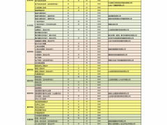 2021年山东单招综合评价威海职业各专业最低录取分数线